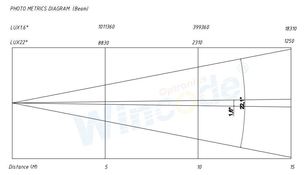 fotom&eacute;trico-1 