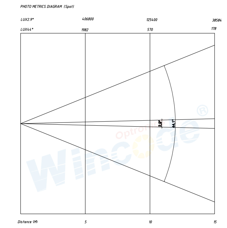 fotom&eacute;trico-2