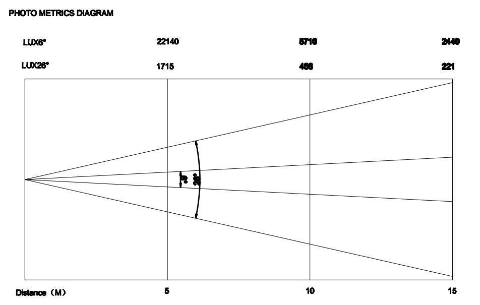 250W Beam Spot Wash 3 en 1 LED Luz de cabeza m&oacute;vil h&iacute;brida